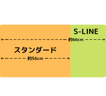 standard-sline-difference3